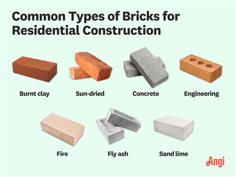 the bricks that built the houses the sunday times