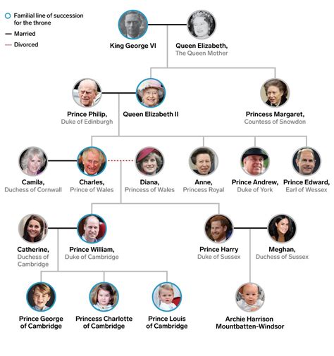 The British Monarchy Explained
