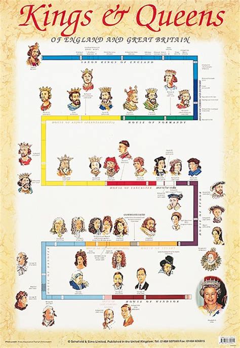 The British Royal Family A Timeline Of The Months Of The Year Picture - Months Of The Year Picture