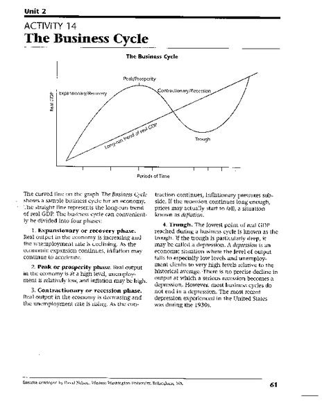 The Business Cycle Worksheet   One Us Business Cycle Worksheet Answer Key - The Business Cycle Worksheet