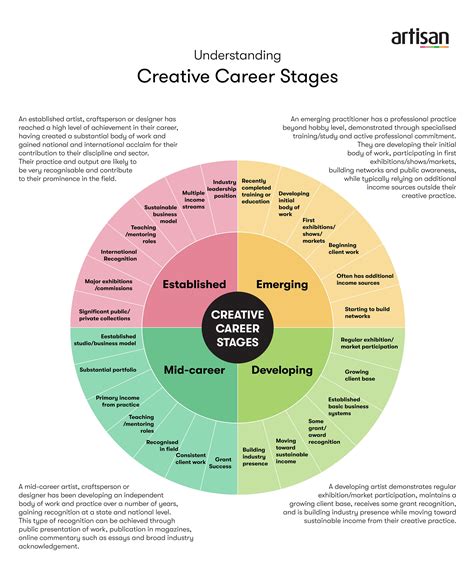 The Career Guide For Creative And Unconventional People, Fourth Edition
