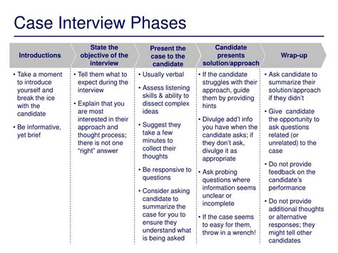The Case Interview 20 Days To Ace The Case Your Day By Day Prep Course To Land A Job In Management Consulting