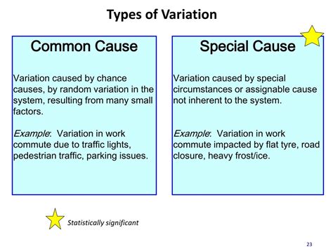 The Causes Of Variation In Learning And Behavior Variation In Science - Variation In Science
