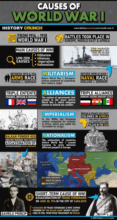 the causes of world war 1