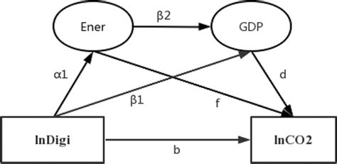 The Chain Mediating Effect Of Network Behavior And Decision