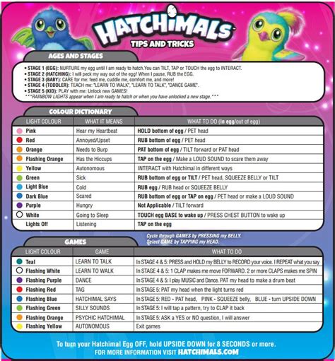 the chart for the moods of the hatchimal google search hatchimals ...