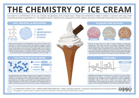 The Chemistry Of Ice Cream Components Structure Amp Science Of Making Ice Cream - Science Of Making Ice Cream