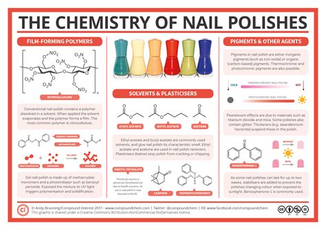 The Chemistry Of Nail Polish Polymers Plasticisers And Nail Polish Science Experiments - Nail Polish Science Experiments