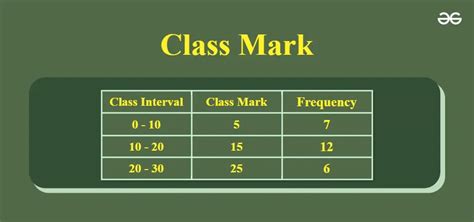 The Class Mark Of The Class 90 120 Is