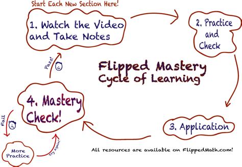 The Classroom Flippedmath Com Math Flipper - Math Flipper
