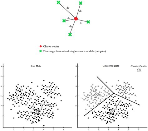 The Clustering Simulation Framework A Simple Manual