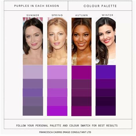 The Colour Purple Analysis
