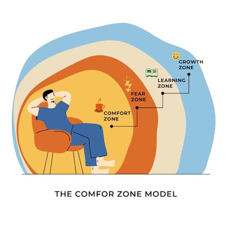 The Comfort Zone