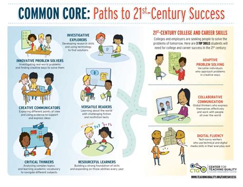 The Common Core In Early Education Naeyc Pre Kindergarten Common Core Standards - Pre Kindergarten Common Core Standards