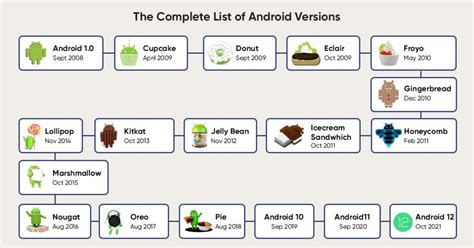 The Complete Android 12