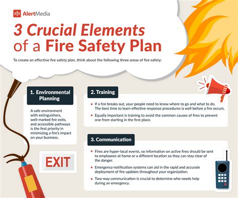 The Complete Guide To Fire Safety Activities For Preschool Fire Safety Science Activities - Preschool Fire Safety Science Activities