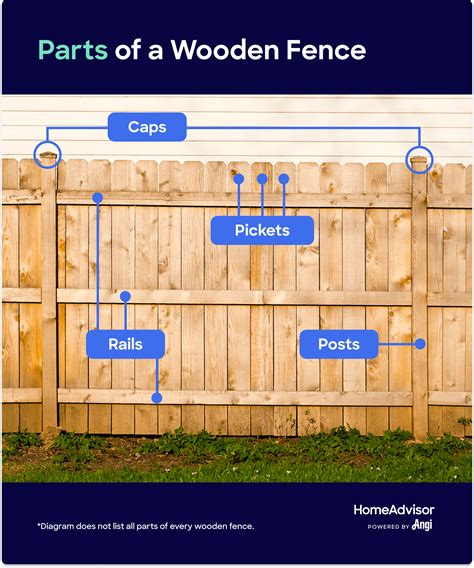 The Complete Guide To Wood Fence Styles For Styles Of Wood Fences - Styles Of Wood Fences