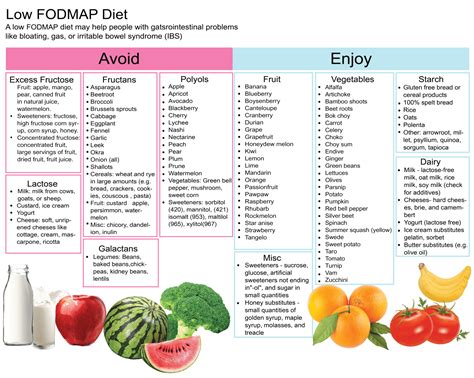 The Complete Low Fodmap Diet The Revolutionary Plan For Managing Symptoms In Ibs Crohns Disease Coeliac Disease And Other Digestive Disorders