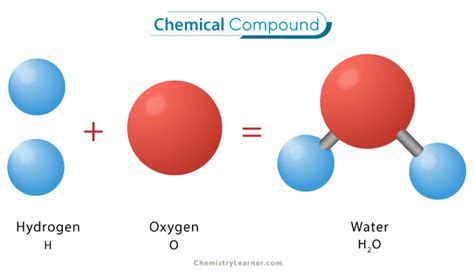 The Compound Which Has The Lowest Boiling Point Is