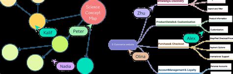 The Concept Of Mind
