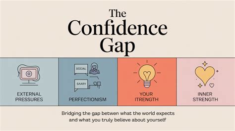 The Confidence Gap