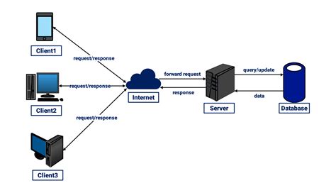 The Connection To The Server Terminated Abnormally Dark And Darker
