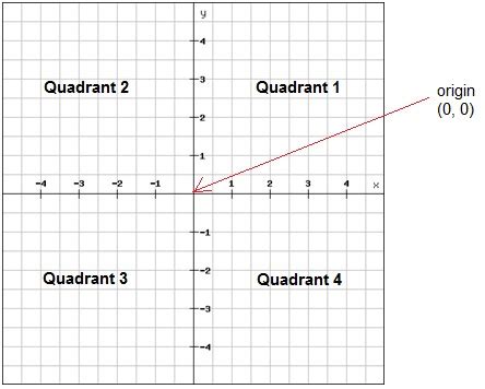 The Coordinate Plane Algebra 1 Visualizing Linear Functions Math Playground Coordinates - Math Playground Coordinates