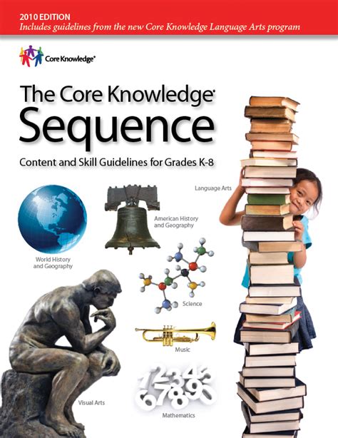 The Core Knowledge Sequence Content And Skill Guidelines Preschool Grade - Preschool Grade