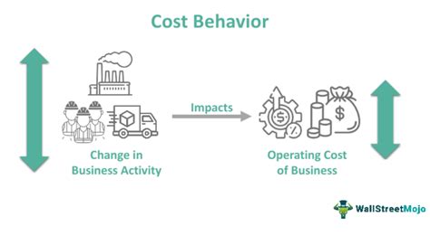 The Cost Of Bad Behavior: How Incivility Is Damaging Your Business And What To Do About It