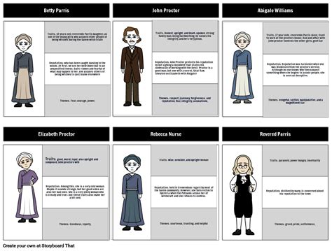 The Crucible Character Description