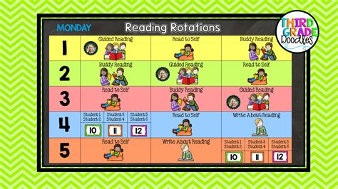 The Daily 5 Literacy Framework A Guide To Daily Five Kindergarten - Daily Five Kindergarten