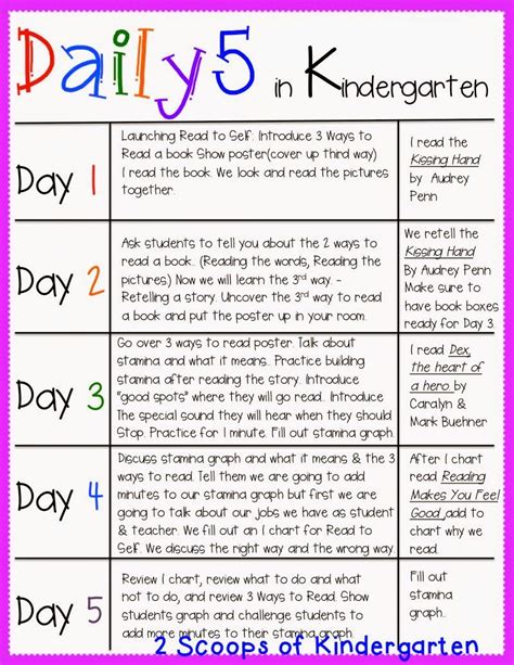 The Daily Five A Kindergarten Lesson For Adults Daily 5 In Kindergarten - Daily 5 In Kindergarten