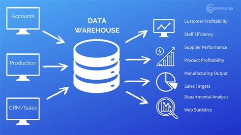 The Data Warehouse Lab A Step By Step Guide Using Ssis And Ssas 2017