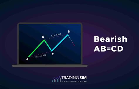 The Day Trading Abcd Pattern Explained Tradingsim Abcd Chart With Numbers - Abcd Chart With Numbers