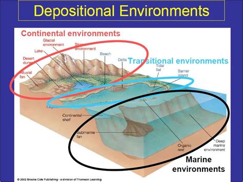 The Depositional Feature Of A Glacier Is