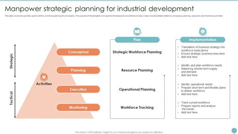 The Development Of Manpower Modeling Optimization A