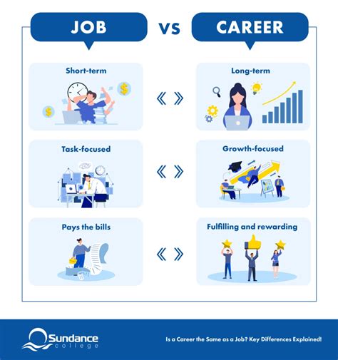 The Difference Between A Job And A Career Apex