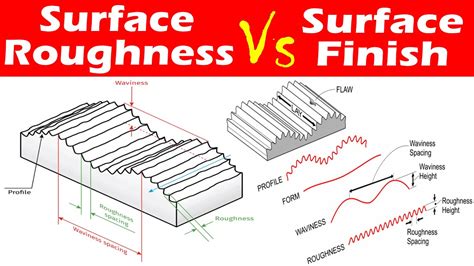 The Difference Between Surface Smoothness And Surface Roughness Rough And Smooth Materials - Rough And Smooth Materials