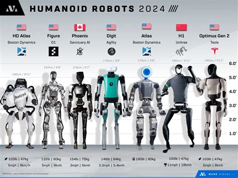 The Different Ai Robots And Their Uses Science Book For Kids Childrens Science Education Books