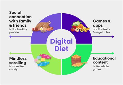 the digital diet the 4 step plan to break your tec
