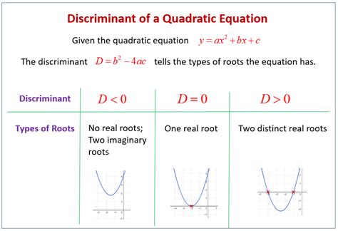 The Discriminant