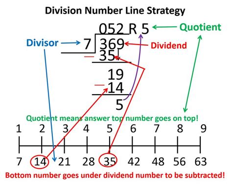  The Division Lines - The Division Lines