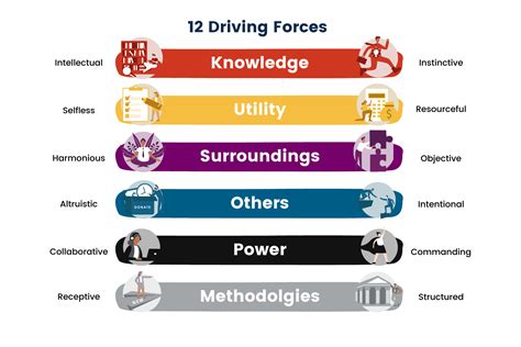 The Driving Force: Food, Evolution And The Future