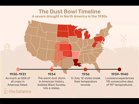 The Dust Bowl 275 Plays Quizizz The Dust Bowl Worksheet Answers - The Dust Bowl Worksheet Answers