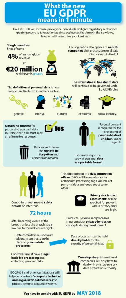 The E U General Data Protection Regulation ( G D P R): A Practical Guide