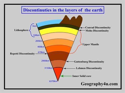 The Earthu0027s Layers Geology Science Science Earth Layers - Science Earth Layers