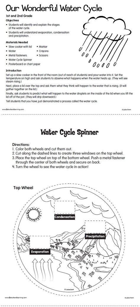 The Earthu0027s Water Cycle Lesson Plan Education Com Water Cycle 1st Grade - Water Cycle 1st Grade