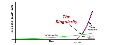 The Economic Singularity: Artificial Intelligence And The Death Of Capitalism
