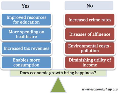 the economics of happiness