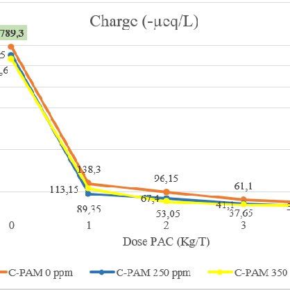 The Effect Of Pac Kaging Characteristics On Brand